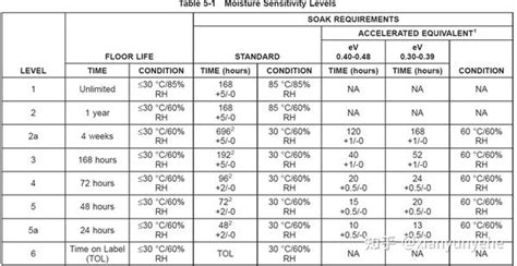 msl3 preconditioning.